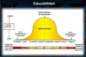 Educabilidad